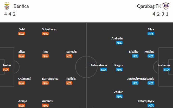 Đội hình ra sân dự kiến của Benfica và Qarabag trong trận đấu sắp tới