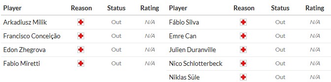 Soi kèo phạt góc Juventus vs Dortmund, 2h ngày 17/09 - Ảnh 2