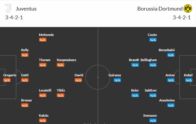 Soi kèo phạt góc Juventus vs Dortmund, 2h ngày 17/09 - Ảnh 3