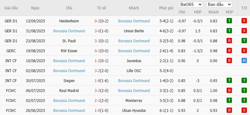 Soi kèo phạt góc Juventus vs Dortmund, 2h ngày 17/09 - Ảnh 5