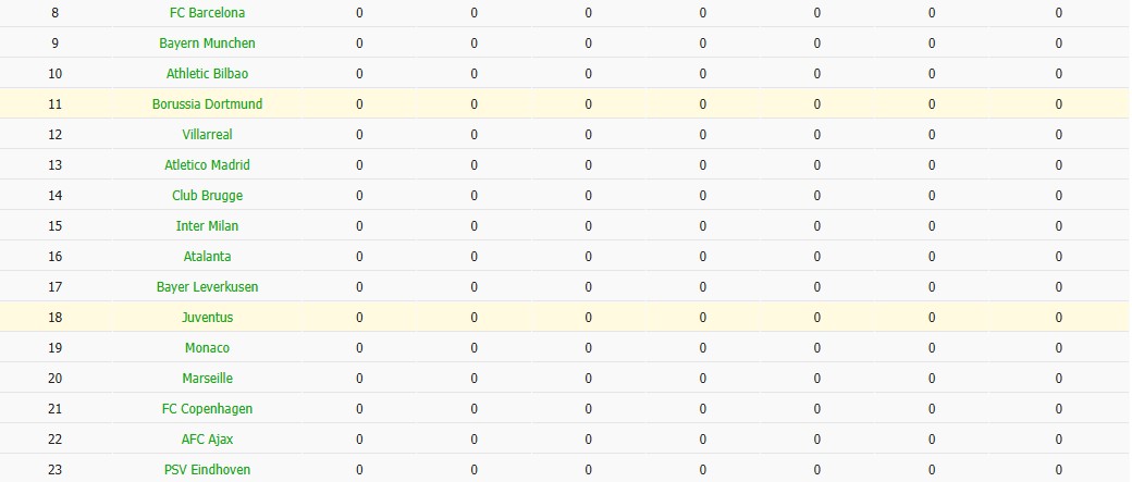 Soi kèo phạt góc Juventus vs Dortmund, 2h ngày 17/09 - Ảnh 7