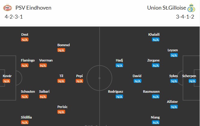Đội hình xuất phát dự kiến của PSV Eindhoven và Union Saint-Gilloise cho trận đấu sắp tới