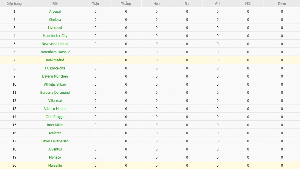 Soi kèo phạt góc Real Madrid vs Marseille, 2h ngày 17/09 - Ảnh 7