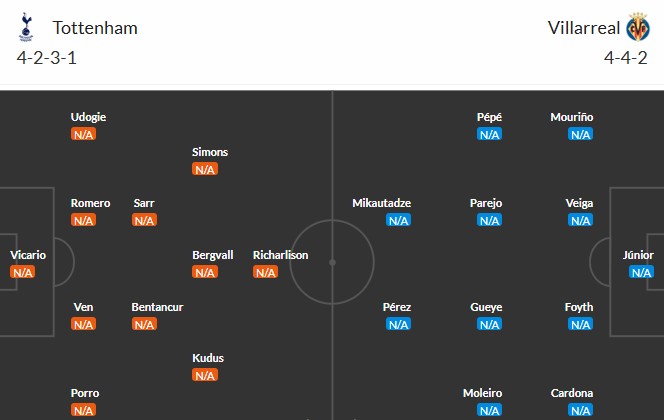 Đội hình dự kiến ra sân của cả Tottenham và Villarreal cho trận đấu sắp tới