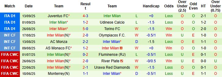 Hai cầu thủ tranh chấp bóng quyết liệt trong một trận đấu Champions League