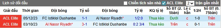 Nhận định, Soi kèo Al Nassr vs Istiklol Dushanbe, 1h15 ngày 18/09: Sức mạnh vượt trội - Ảnh 2