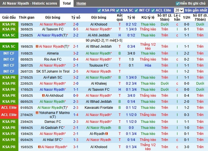 Nhận định, Soi kèo Al Nassr vs Istiklol Dushanbe, 1h15 ngày 18/09: Sức mạnh vượt trội - Ảnh 3