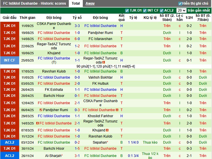 Nhận định, Soi kèo Al Nassr vs Istiklol Dushanbe, 1h15 ngày 18/09: Sức mạnh vượt trội - Ảnh 4