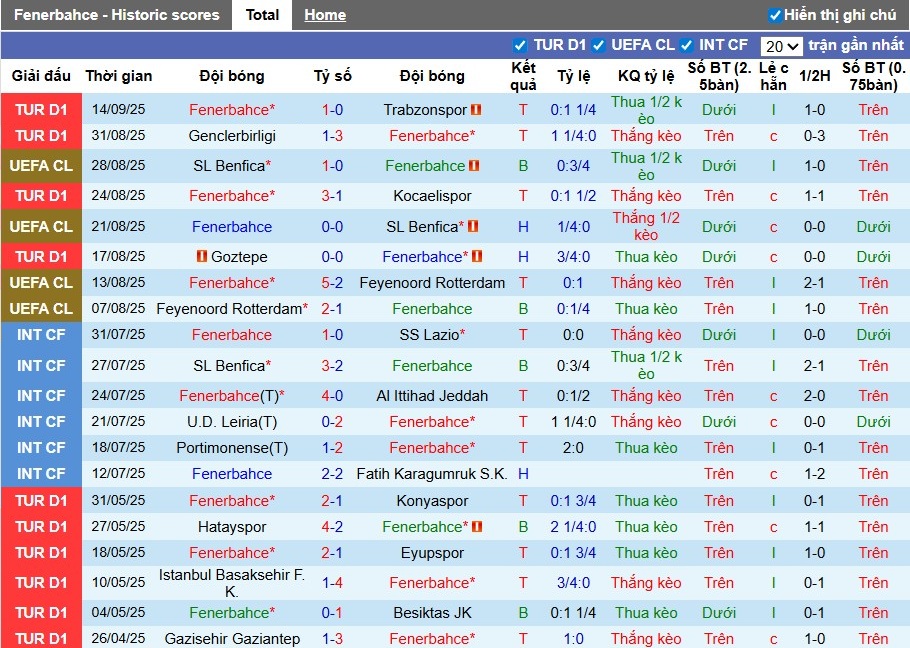 Nhận định, Soi kèo Fenerbahce vs Alanyaspor, 0h ngày 18/09: Thắng lợi nhọc nhằn - Ảnh 3