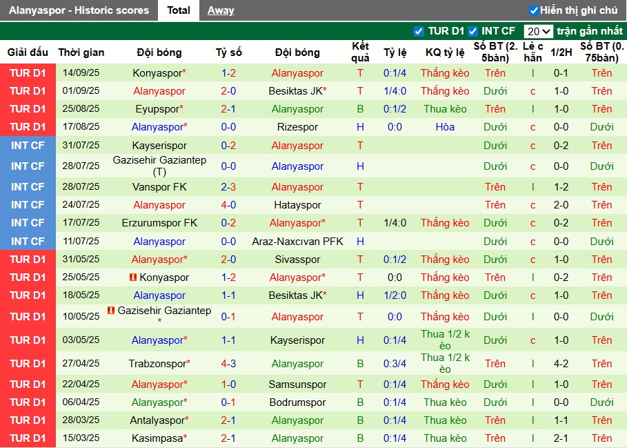 Nhận định, Soi kèo Fenerbahce vs Alanyaspor, 0h ngày 18/09: Thắng lợi nhọc nhằn - Ảnh 4