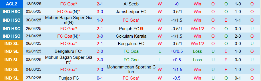 Nhận định, Soi kèo Goa vs Al Zawraa, 20h45 ngày 17/9: Đẳng cấp lên tiếng - Ảnh 2