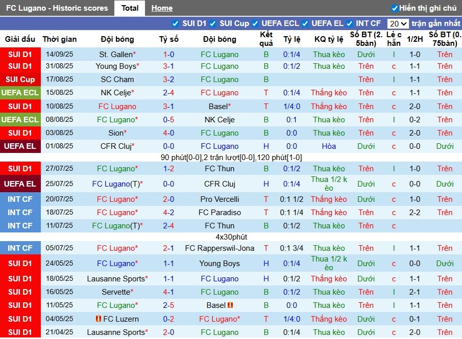 Nhận định, Soi kèo Lugano vs Lausanne-Sport, 0h ngày 18/09: Lợi thế sân nhà - Ảnh 2