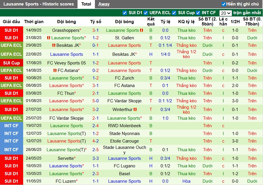 Nhận định, Soi kèo Lugano vs Lausanne-Sport, 0h ngày 18/09: Lợi thế sân nhà - Ảnh 3
