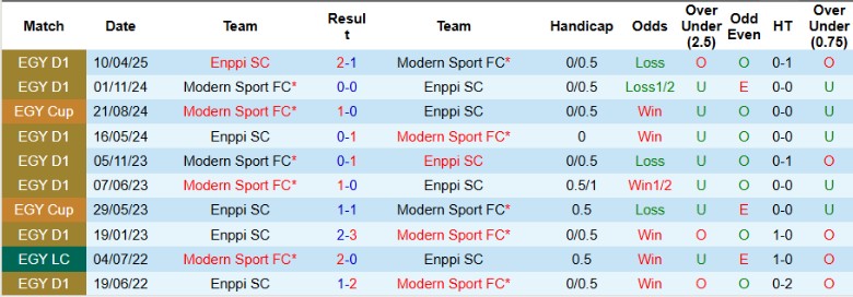 Nhận định, Soi kèo Modern Sport vs Enppi SC, 21h00 ngày 18/9: Chia điểm cân bằng - Ảnh 2