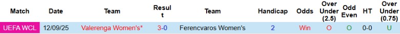 Biểu đồ phong độ và lịch sử đối đầu Ferencvaros nữ vs Valerenga nữ, tiền đề cho kịch bản lượt về
