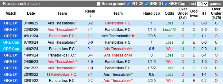 Nhận định, Soi kèo Panetolikos vs Aris Thessaloniki 19h00 ngày 17/9: Chủ nhà trắng tay - Ảnh 1