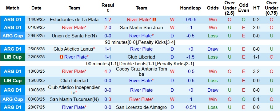 Nhận định, Soi kèo River Plate vs Palmeiras 7h30 ngày 18/9: Đối đầu vua sân khách - Ảnh 1