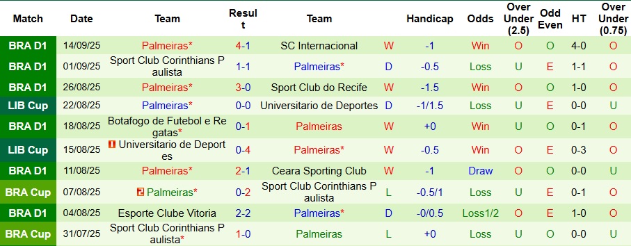 Nhận định, Soi kèo River Plate vs Palmeiras 7h30 ngày 18/9: Đối đầu vua sân khách - Ảnh 2