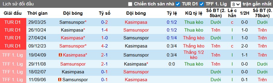 Nhận định, Soi kèo Samsunspor vs Kasimpasa, 0h ngày 18/09: Khó cho chủ nhà - Ảnh 2