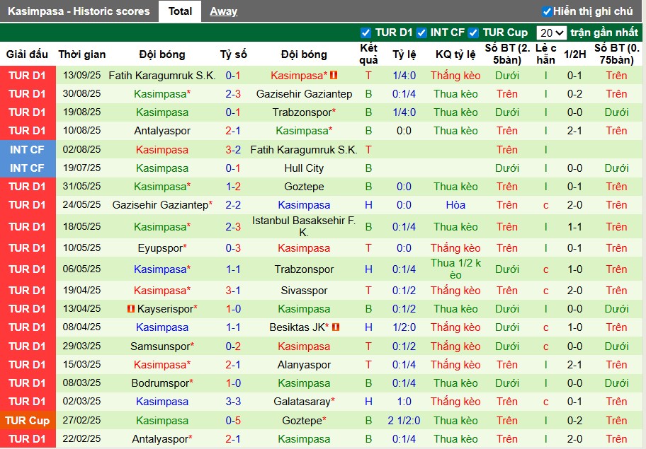Nhận định, Soi kèo Samsunspor vs Kasimpasa, 0h ngày 18/09: Khó cho chủ nhà - Ảnh 4