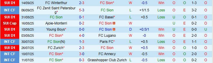 Nhận định, Soi kèo Sion vs Servette 0h00 ngày 18/9: Ba điểm cho chủ nhà - Ảnh 2