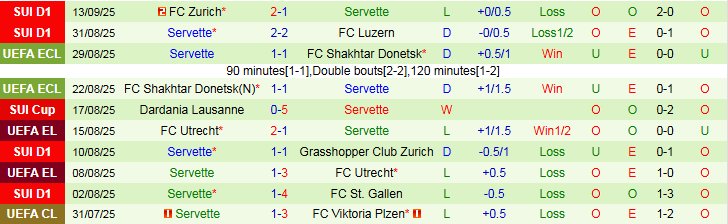 Nhận định, Soi kèo Sion vs Servette 0h00 ngày 18/9: Ba điểm cho chủ nhà - Ảnh 3