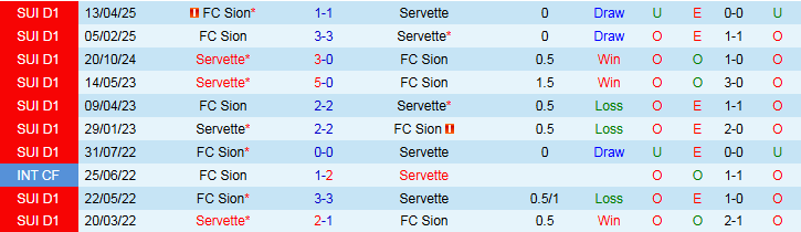 Nhận định, Soi kèo Sion vs Servette 0h00 ngày 18/9: Ba điểm cho chủ nhà - Ảnh 4