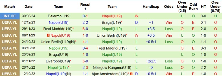 Cuộc đấu trí giữa hàng công giàu tốc độ của Man City và hệ thống phòng ngự kỷ luật của Napoli sẽ quyết định kết cục