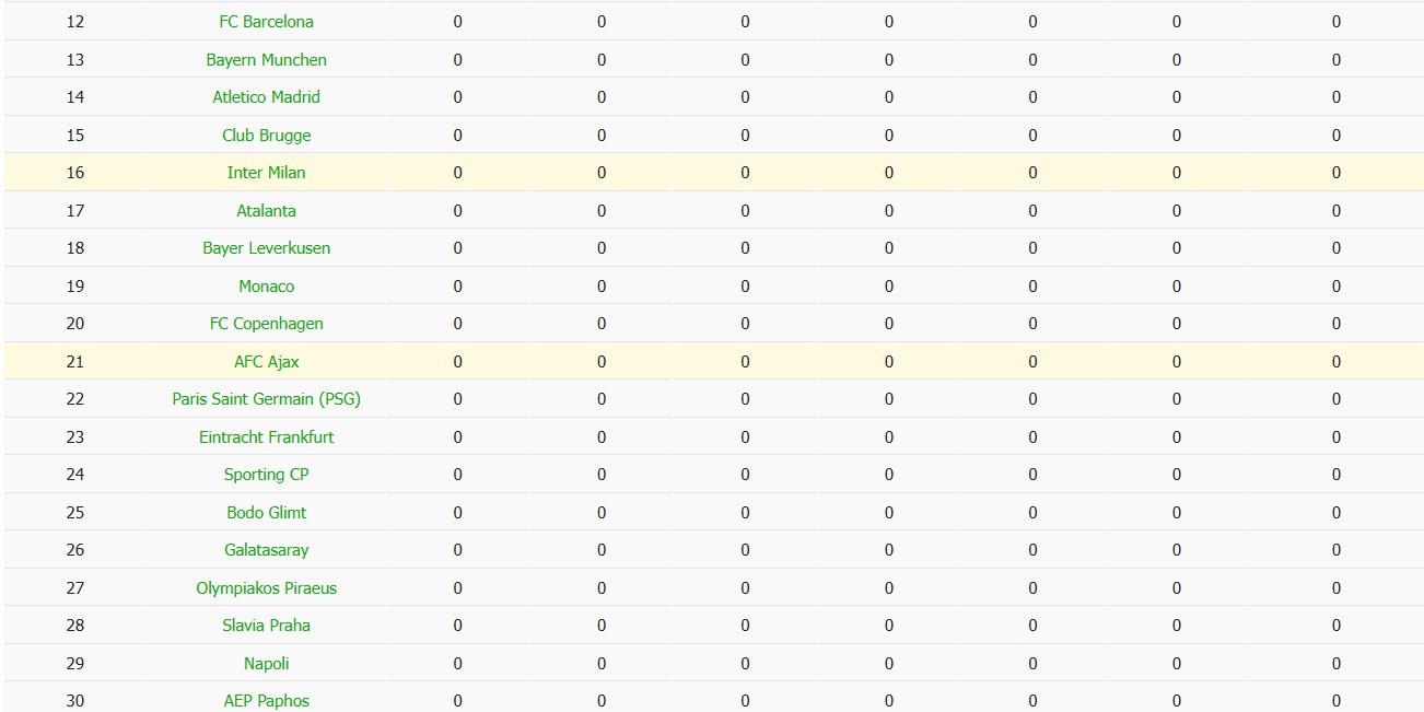 Soi kèo phạt góc Ajax vs Inter Milan, 2h ngày 18/09 - Ảnh 7