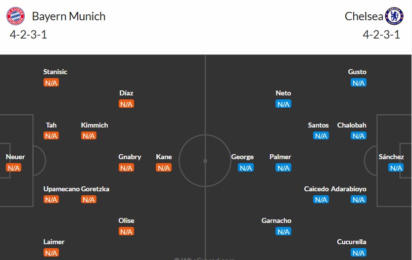 Đội hình ra sân dự kiến của Bayern Munich đối đầu Chelsea