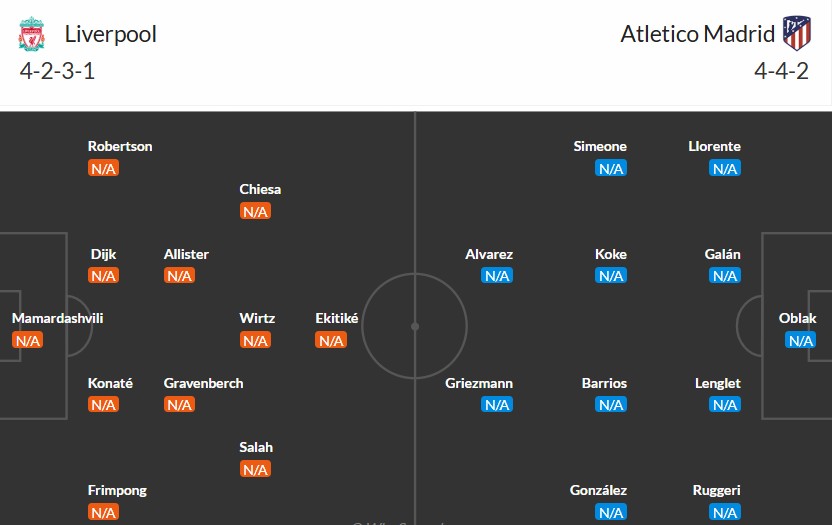 Dự kiến đội hình xuất phát của Liverpool và Atletico Madrid cho trận đấu quan trọng