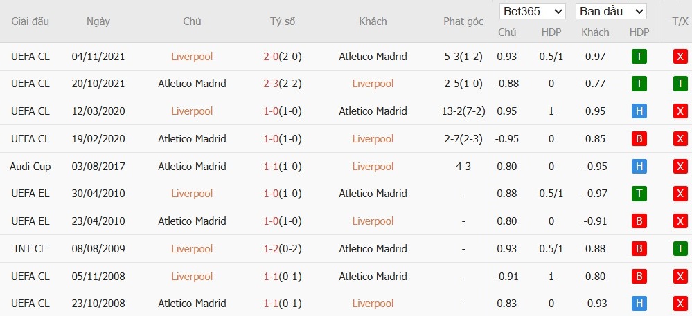 Thống kê lịch sử đối đầu giữa Liverpool và Atletico Madrid, ghi nhận các kết quả và điểm nhấn
