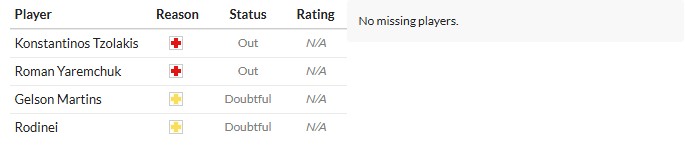 Soi kèo phạt góc Olympiacos vs Pafos, 23h45 ngày 17/09 - Ảnh 2