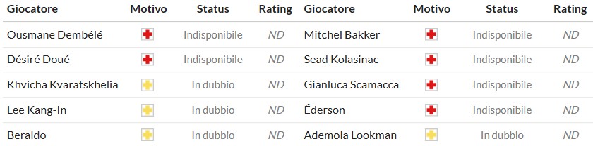 Soi kèo phạt góc PSG vs Atalanta, 2h ngày 18/09 - Ảnh 2