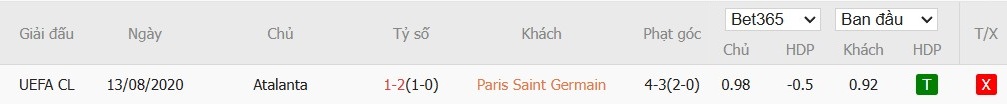 Lịch sử đối đầu giữa PSG và Atalanta, tổng quan các cuộc chạm trán trước đây