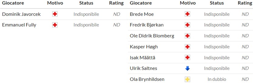 Thông tin lực lượng trước trận Slavia Praha và Bodo Glimt