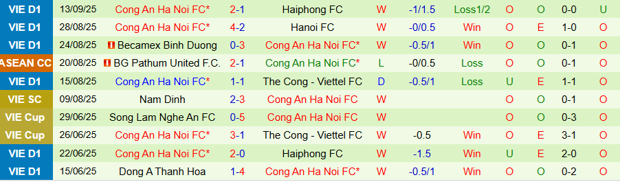 Phân tích kèo và điểm nhấn chiến thuật trận Beijing Guoan vs Công an Hà Nội