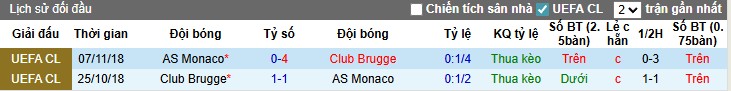 Thống kê phong độ và lịch sử đối đầu Brugge vs Monaco gợi mở xu hướng trận đấu cởi mở, nhiều cơ hội ghi bàn