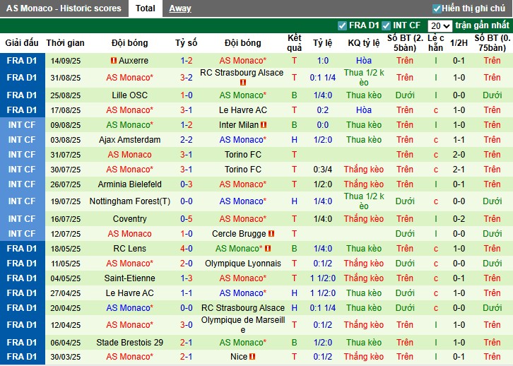 Nhận định tỷ lệ kèo Brugge vs Monaco: chọn Monaco kèo châu Á, Tài 2.5 bàn, Tài 3.5 thẻ phạt; dự đoán 1-2 nghiêng về đại diện Ligue 1