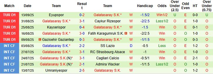 Phân tích tỷ lệ Eintracht Frankfurt vs Galatasaray: châu Á, tài xỉu, thẻ phạt