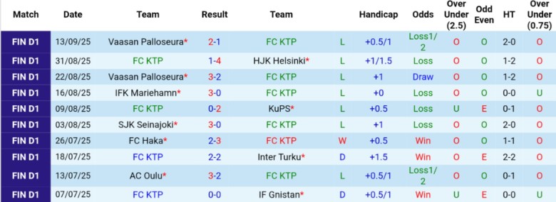 Đội hình dự kiến FC KTP vs Jaro: cuộc đấu then chốt ở tuyến giữa và hai biên
