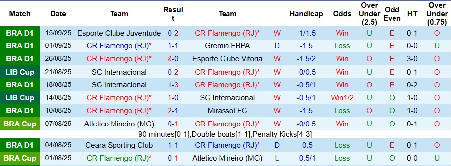 Thống kê phong độ và tương quan lực lượng trước trận Flamengo vs Estudiantes de La Plata