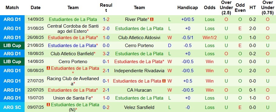 Phân tích lối chơi và các mảng miếng quyết định ở trận Flamengo vs Estudiantes de La Plata