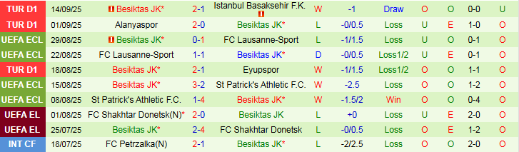 Lực lượng và khung đội hình dự kiến hai đội trước cuộc đọ sức tại Süper Lig
