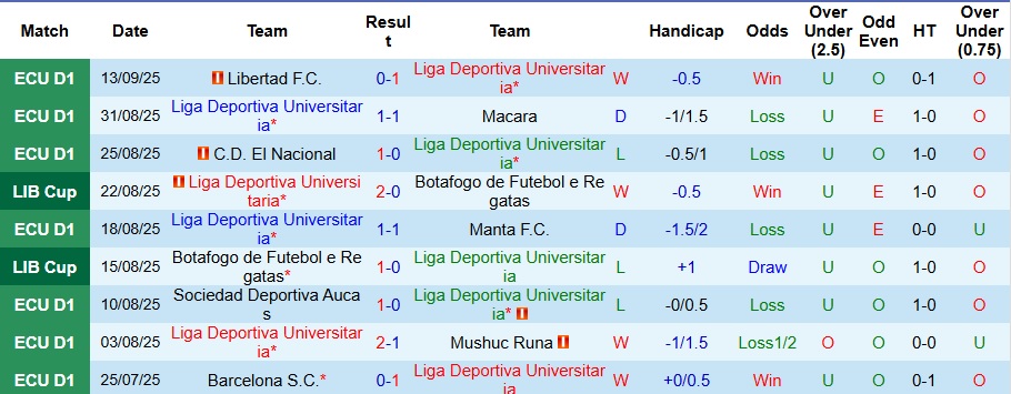Đội hình dự kiến LDU Quito vs Sao Paulo, Gonzalo Valle, Rafael
