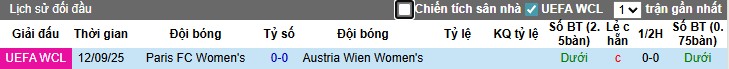 Nữ Austria Wien vs Nữ Paris FC lượt về cúp châu Âu nữ: cục diện mở sau trận lượt đi hòa 0-0