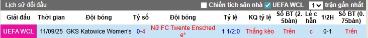 Nữ Twente nắm lợi thế 4-0 trước lượt về UEFA Women’s Champions League, tự tin trên sân nhà