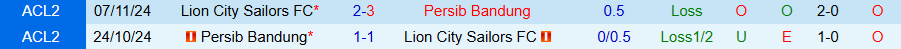 Đội hình dự kiến Persib Bandung và Lion City Sailors, nhân sự chủ chốt sẵn sàng