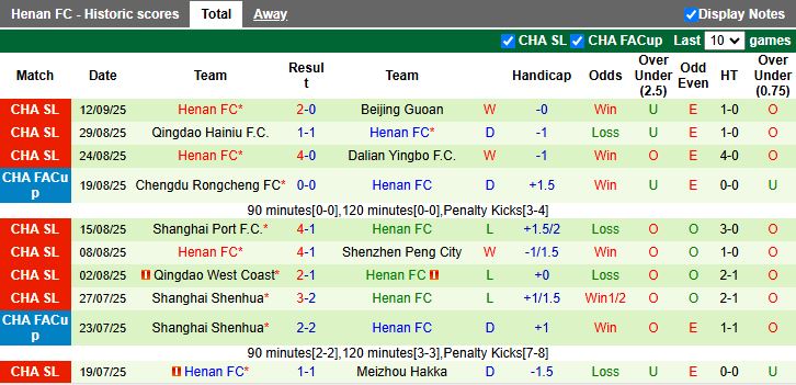 Phân tích trận Wuhan Three Towns vs Henan: xu hướng bàn thắng cao từ dữ liệu các lần gặp gỡ gần đây