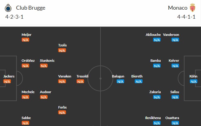 Đội hình dự kiến Brugge vs Monaco: thiên hướng tấn công biên tạo phạt góc
